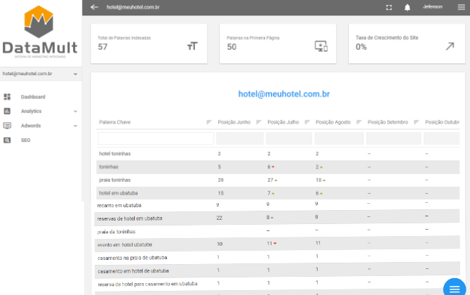 DataMult para SEO