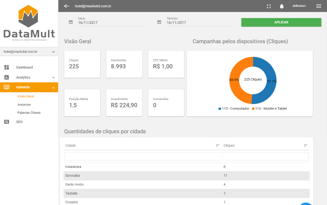 DataMult para Adwords