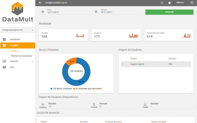 DataMult para Analytics