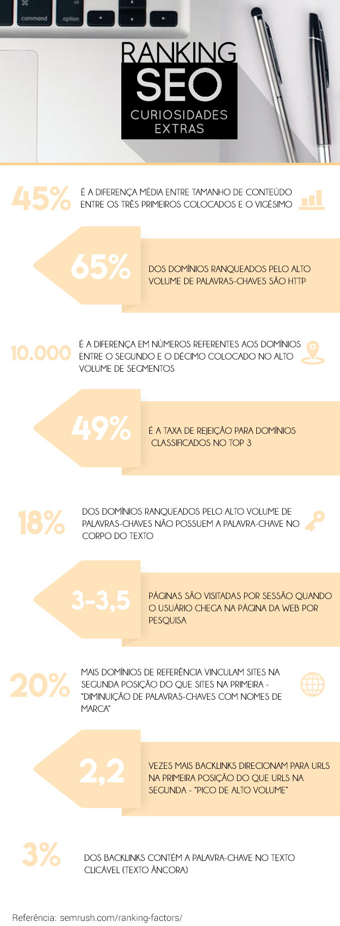 Análise de Ranking SEO: Como melhorar a posição nas buscas orgânicas