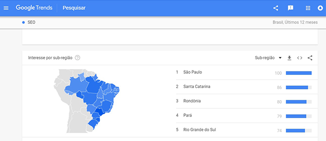 Google trends interesse por sub-região