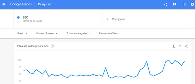 Google trends pesquisa por assunto